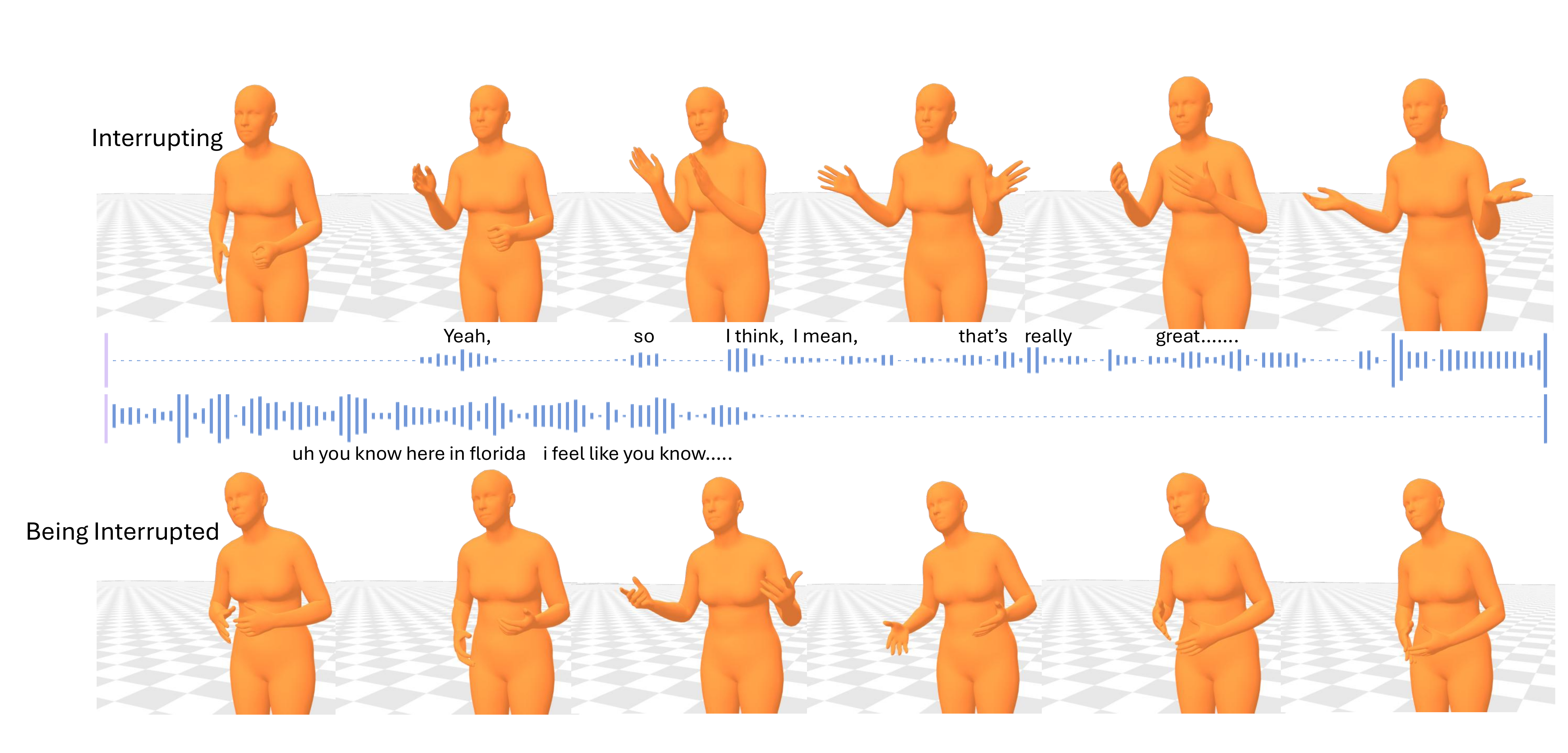 Interruption Scenario Results